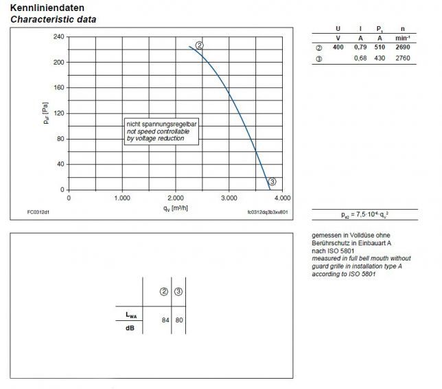 Технические характеристики и график производительности FC035-4DA.2C.A7
