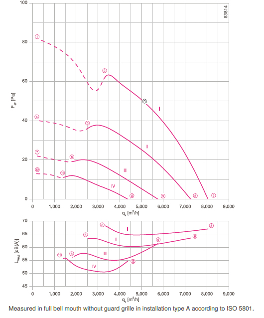 График производительности FN063-8EF.4I.V7P1