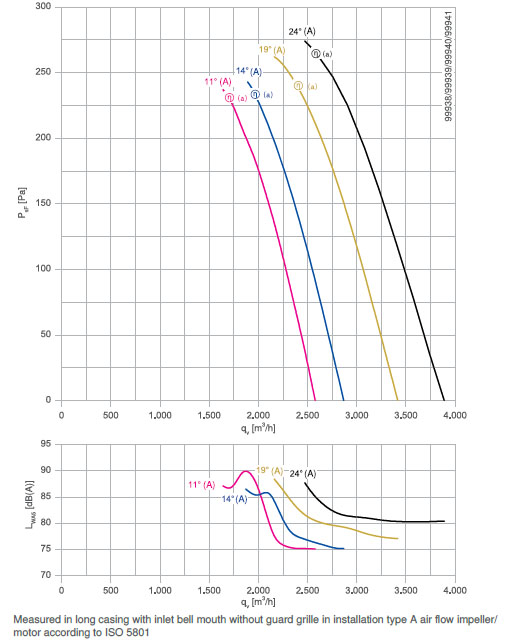 График производительности DN31V-2DF.A7