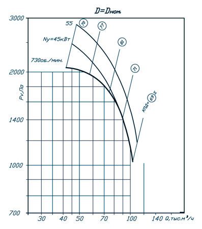 Аэродинамические характеристики ВР 80-75 №14